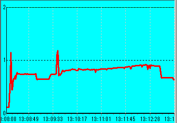 BDR-S06J CD-R �U�d48�{�� 52�{���������� 5V�d��