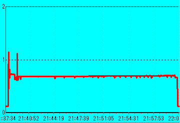 BDR-S06J CD-R �U�d48�{�� 4�{���������� 5V�d��