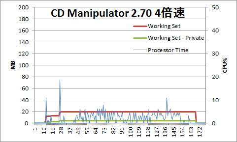 CD Manipulator