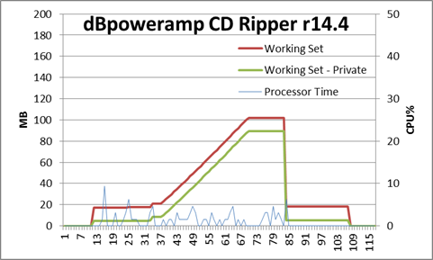 dBpowerampCDRipper