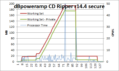 dBpowerampCDRipper