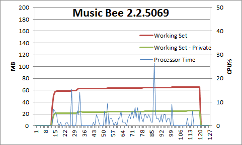 musicbee