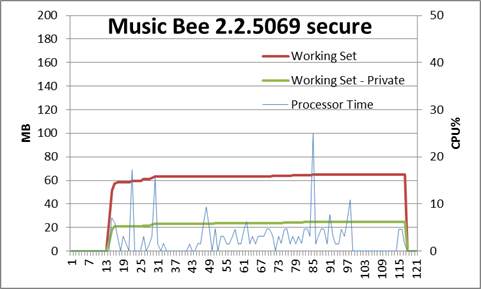 musicbee
