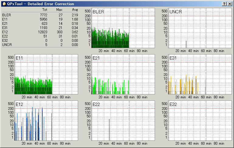 QpxTool�ŃG���[���[�g�𑪒�