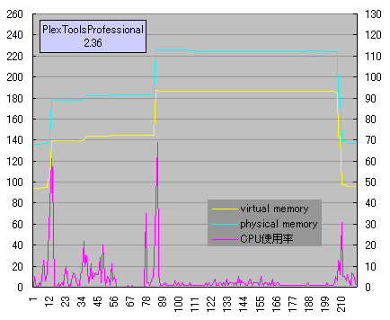 PTP2.36 4x�����ݎ��̃p�t�H�[�}���X