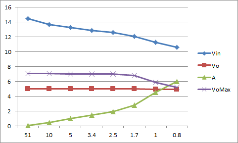 100v_10v�g�����X�ł̓d���ȂǕω�