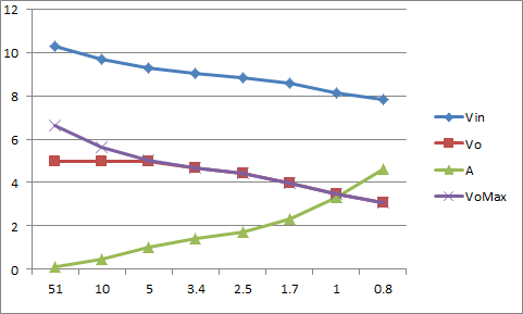 100v_8v�g�����X�ł̓d���ȂǕω�