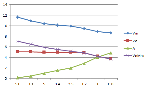 110v_10v�g�����X�ł̓d���ȂǕω�