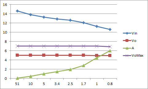 2SK2173 100v_10v�g�����X�ł̓d���ȂǕω�