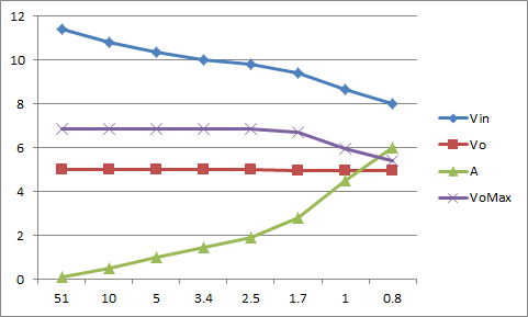 2SK2173 100v_8v�g�����X�ł̓d���ȂǕω�