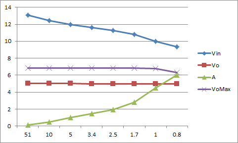 2SK2173 110v_10v�g�����X�ł̓d���ȂǕω�