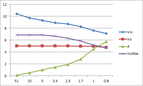 2SK2173 110v_8v�g�����X�ł̓d���ȂǕω�