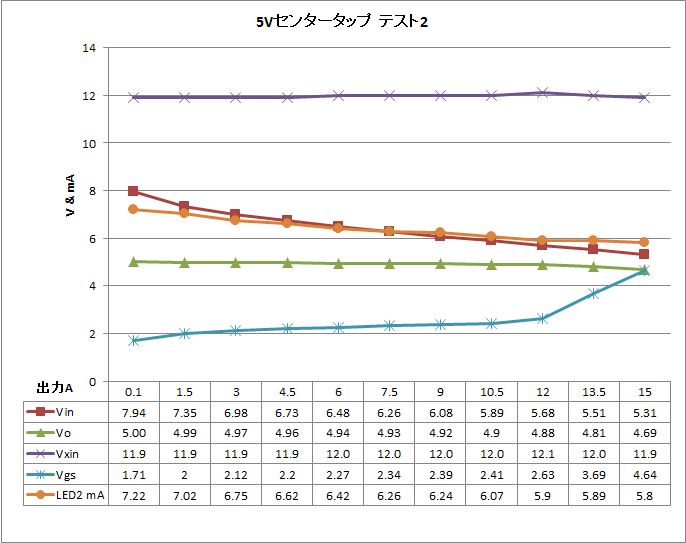 �Z���^�[�^�b�v���g����5V�p�d���̑��茋�ʂł�