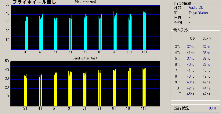 �t���C�z�C�[�����g��Ȃ��ŏĂ����̂���CDSPEED��Jitter����