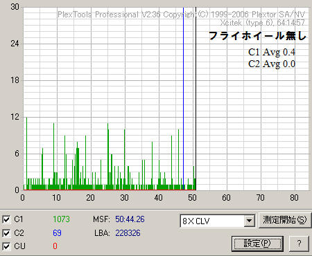 �t���C�z�C�[�����g��Ȃ��ŏĂ����̂�PTP�ŃG���[���[�g����