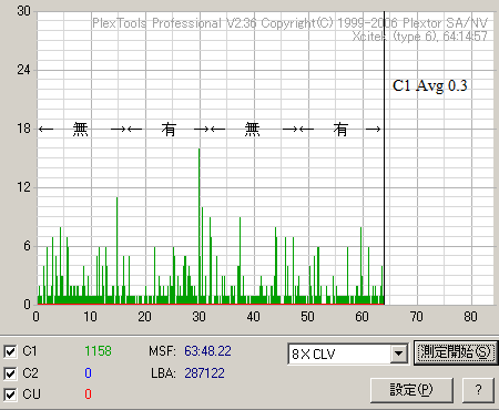 TAO�ŏĂ����̂�PTP�ŃG���[����