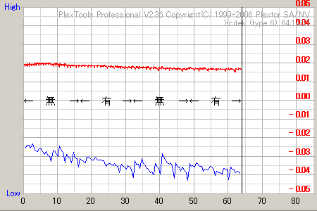 TAO�ŏĂ����̂�PTP��Jitter����