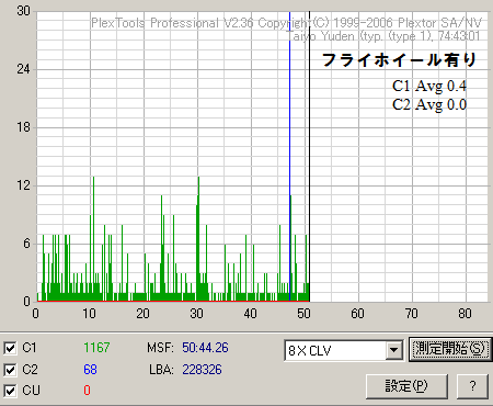 �t���C�z�C�[�����g���ďĂ����̂�PTP�ŃG���[���[�g����