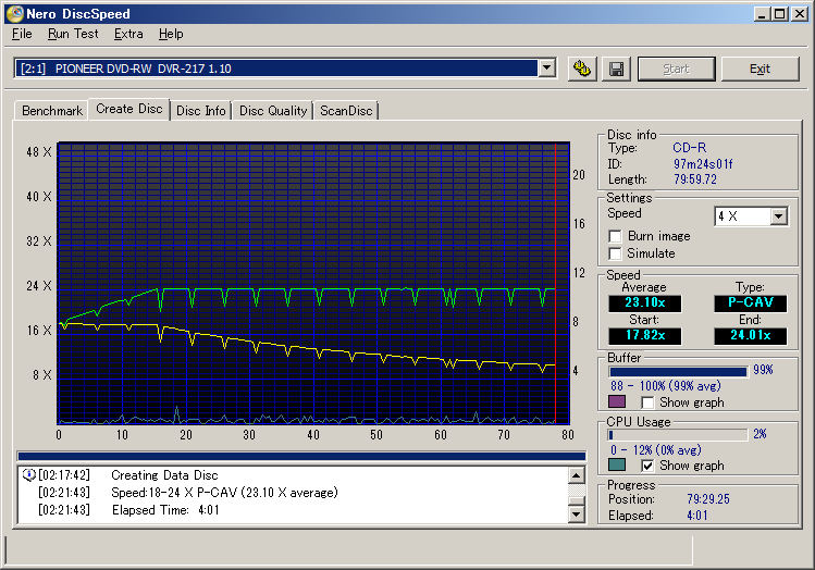 �ᑬ�Đ��d�����[�h�ɂ���DiscSpeed�ŗU�d48�{�����f�B�A�ɏ������񂾉��
