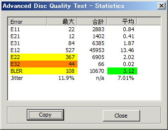 NERO Disc Speed �ŃG���[���[�g�𑪒�̐��l